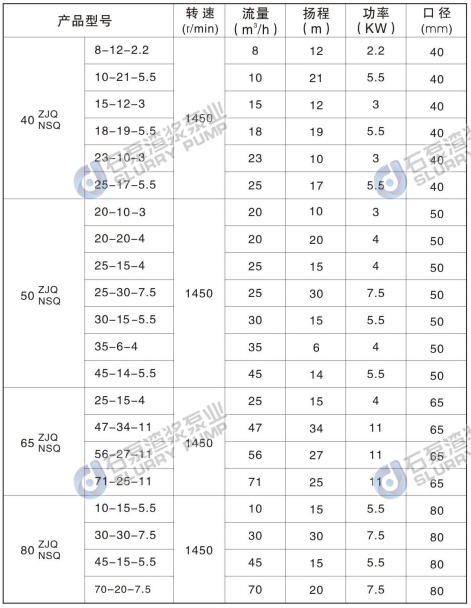 ZJQ型潛水渣漿泵