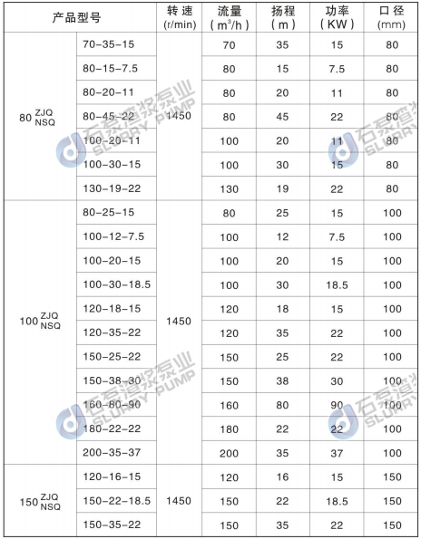 ZJQ型潛水渣漿泵