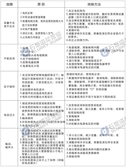 ZJQ型潛水渣漿泵