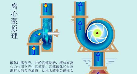 什么是渣漿泵