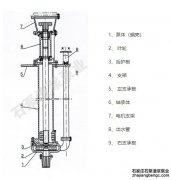 立式渣漿泵的結構組成